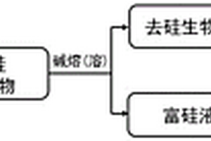 富硅生物質(zhì)基生物炭/介孔二氧化硅復(fù)合材料及其制備方法與應(yīng)用