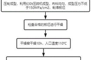 高質(zhì)密性鎂質(zhì)復(fù)合材料及制作方法