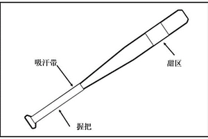 碳纖維增強(qiáng)樹脂復(fù)合材料及其制備方法和應(yīng)用、棒球棍