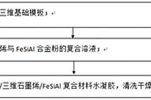 復(fù)合材料的制備方法及應(yīng)用