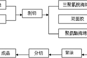 吸聲復(fù)合材料及其制備方法