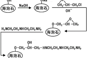 聚氯乙烯-改性海泡石復(fù)合材料的制備方法