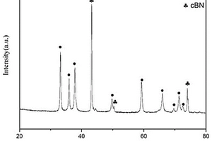 cBN/Al復合材料的制備方法