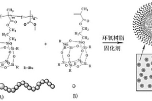 基于POSS的具有可控相結(jié)構(gòu)的環(huán)氧納米復(fù)合材料