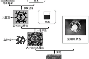 仿貓掌多級(jí)網(wǎng)狀組織的阻尼納米復(fù)合材料及其制備方法