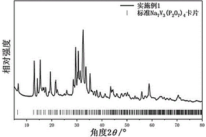 焦磷酸鹽復(fù)合材料及鈉離子電池正極、負(fù)極和鈉離子電池