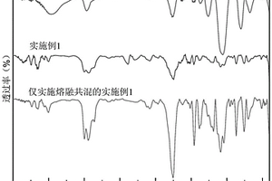 聚乳酸/環(huán)氧植物油全生物基復(fù)合材料的制備方法