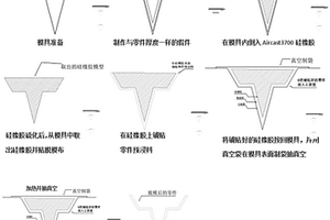 型面復雜的復合材料零件成型工藝方法