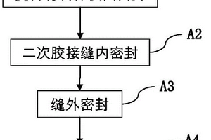 全復合材料二次膠接機翼油箱密封方法