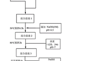 氧化石墨烯-氫氧化銪-氫氧化鈷復(fù)合材料、合成方法及其在催化降解中的應(yīng)用