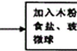 貴金屬復(fù)合材料爆炸焊接專用炸藥及其制造方法