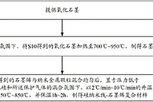 硅納米線-石墨烯復(fù)合材料及其制備方法、鋰離子電池