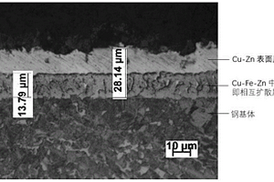 鐵基熱浸鍍銅鋅復(fù)合材料及其制備方法