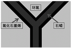 具有三維網(wǎng)絡(luò)夾層結(jié)構(gòu)的光響應(yīng)智能摩擦復(fù)合材料及其制備方法和應(yīng)用