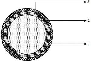 復(fù)合材料及其制備方法和負(fù)極