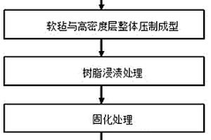 影視院用炭纖維復(fù)合材料座椅框架的制備方法