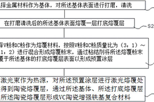 激光反應熔覆VC陶瓷增強鐵基復合材料及其制備方法