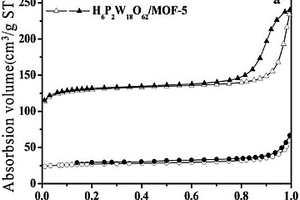 磷鎢酸復合材料的制備及對亞甲基藍吸附性能實驗方法