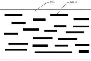 石墨烯改性復(fù)合材料