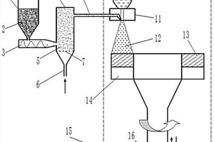 復(fù)合材料噴射成型系統(tǒng)