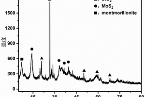 黏土礦物負載二硫化鉬復(fù)合材料及其制備方法和應(yīng)用