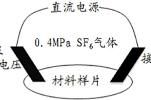 電氣絕緣環(huán)氧樹脂復(fù)合材料及其制備方法