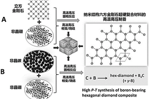 納米結(jié)構(gòu)含硼六方金剛石聚晶超硬復(fù)合材料及其制備方法和應(yīng)用