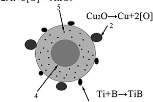 Al<sub>2</sub>O<sub>3</sub>和TiB混雜增強(qiáng)銅基復(fù)合材料及其制備方法、銅合金原料粉的制備方法