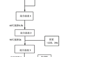 氧化石墨烯-氫氧化銪復(fù)合材料、制備方法及其應(yīng)用