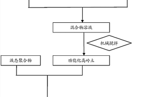 環(huán)氧樹(shù)脂?高嶺土的復(fù)合材料及其制備方法