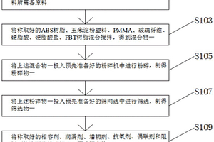 高硬度耐沖擊的ABS復(fù)合材料及其制備方法