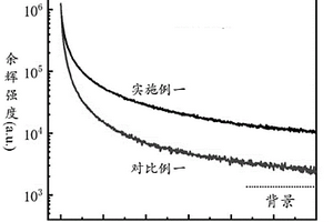 長余輝復(fù)合材料及其制備方法與應(yīng)用