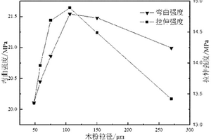 HDPE微發(fā)泡塑木復(fù)合材料及其制備方法