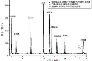 磁性四氧化三鐵納米粒子修飾碳納米管復合材料的制備及應用