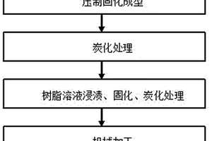 炭纖維復合材料電觸頭的制備方法