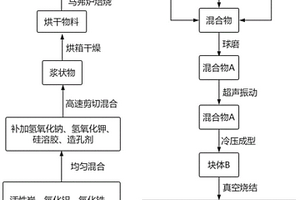 氧化物負載鎂鎳合金儲氫復(fù)合材料及其制備方法