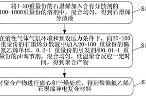 用于離子電池的導(dǎo)電復(fù)合材料、導(dǎo)電漿料及制備方法