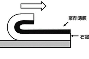 石墨烯導(dǎo)熱油墨、石墨烯導(dǎo)熱復(fù)合材料及其制備方法和應(yīng)用