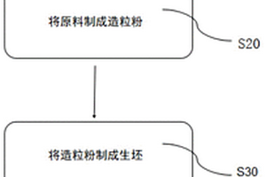 氮化硅復(fù)合材料及其制備方法、發(fā)熱體