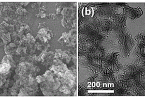 MoS<Sub>2</Sub>/ND/g-C<Sub>3</Sub>N<Sub>4</Sub>復合材料及制備方法