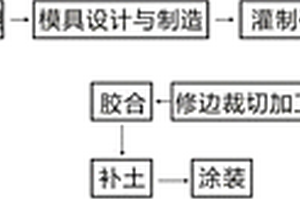 外殼內(nèi)壁有臺階的碳纖維復(fù)合材料飛行器生產(chǎn)工藝