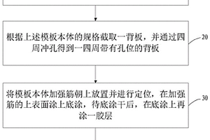 高強度、高剛度的復(fù)合材料模板及其制作方法