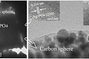 選擇性去除陽離子染料的Ag<sub>3</sub>PO<sub>4</sub>@Ag/碳球三元異質(zhì)結(jié)復合材料的制備方法