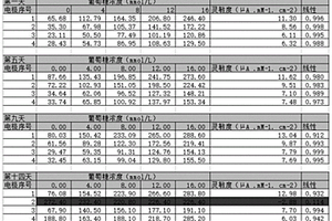 Ag@SNC納米復(fù)合材料及修飾電極的制備方法