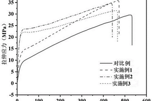 可降解高分子聚合物基復(fù)合材料及其制備方法