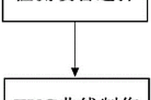 應(yīng)用于厚度較大的碳纖維復(fù)合材料層壓板超聲檢測方法