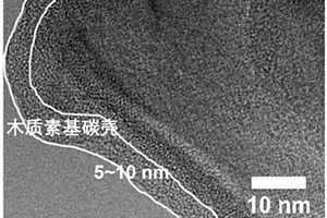 SiO<sub>x</sub>/碳復(fù)合材料及其制備方法、鋰離子電池