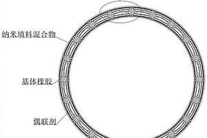 基于納米材料改性的高性能復合材料及其制備工藝