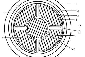 納米復(fù)合材料阻燃電纜