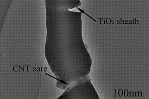 碳納米管/二氧化鈦共軸納米電纜復(fù)合材料的制備及應(yīng)用